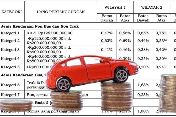 Asuransi Mobil