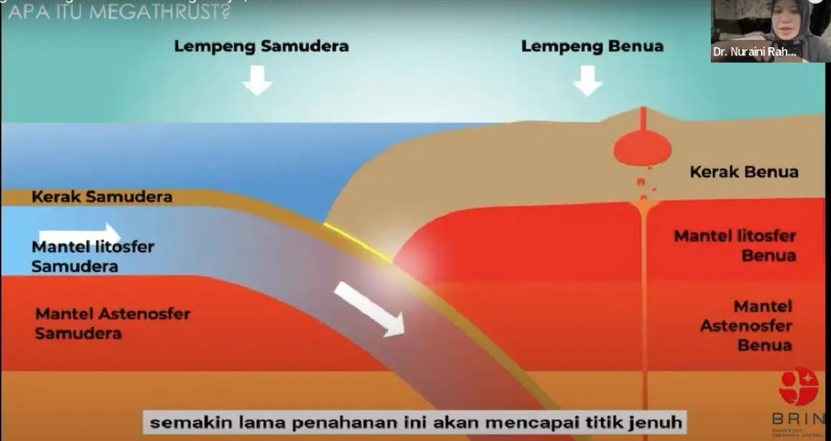 Pakar BRIN Peringatkan Bahaya Megathrust