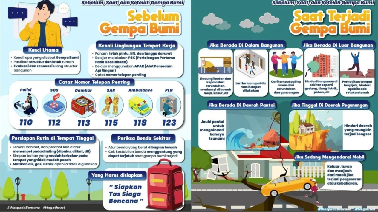 Cara Selamat dari Gempa Megathrust