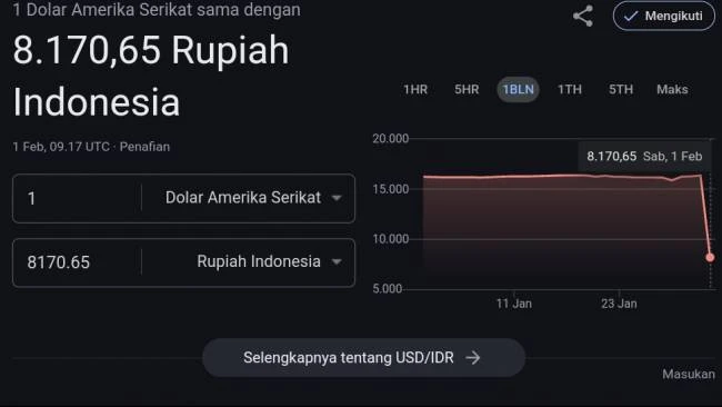 Warganet Sempat Terkejut Kurs Rupiah Rp8.170 per USD